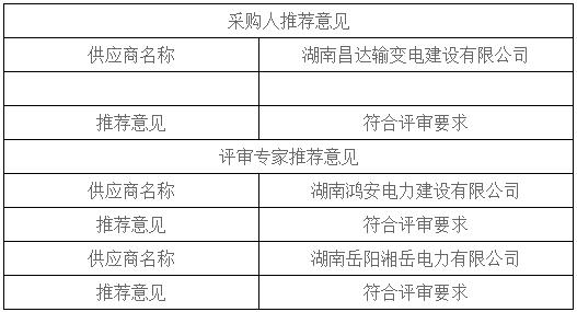 湖南天华工程项目管理有限公司,长沙建筑工程项目管理,建筑工程预算