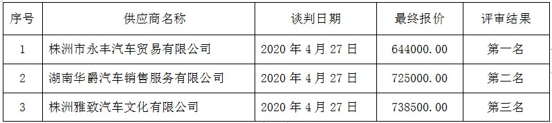 湖南天华工程项目管理有限公司,长沙建筑工程项目管理,建筑工程预算
